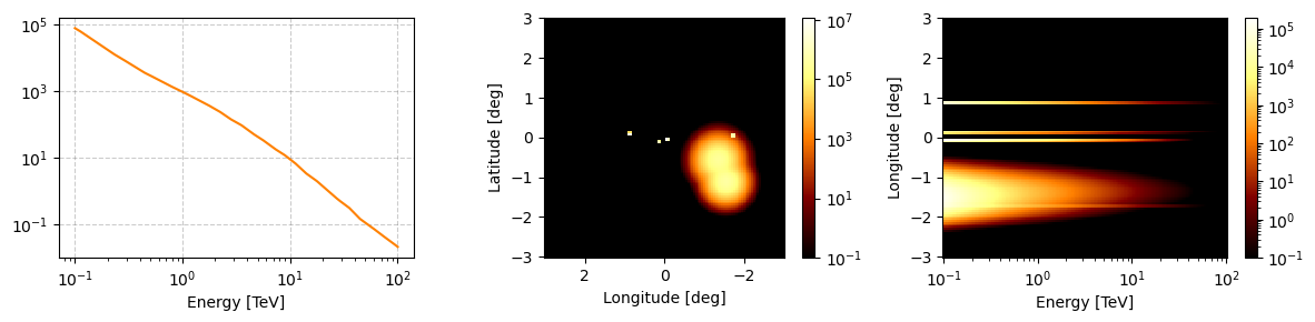../_images/tutorials_Conventional_Astrophysical_Classes_3_1.png