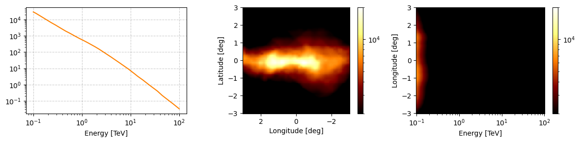 ../_images/tutorials_Conventional_Astrophysical_Classes_7_1.png