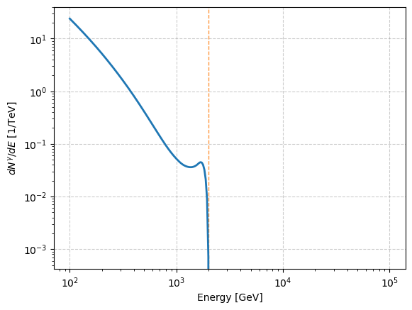 ../_images/tutorials_DarkMatter_12_0.png