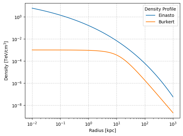 ../_images/tutorials_DarkMatter_37_0.png