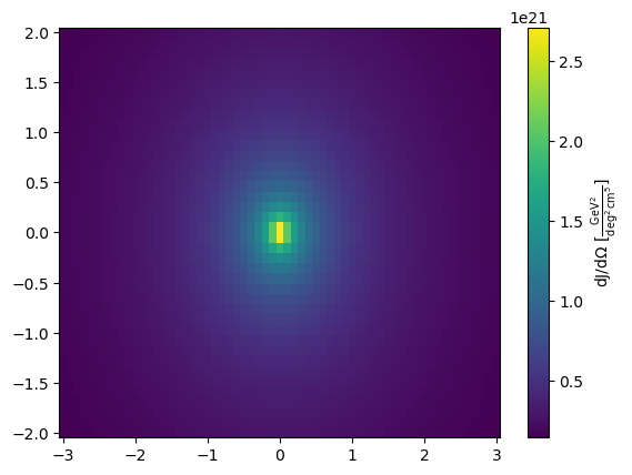 ../_images/tutorials_DarkMatter_45_0.png