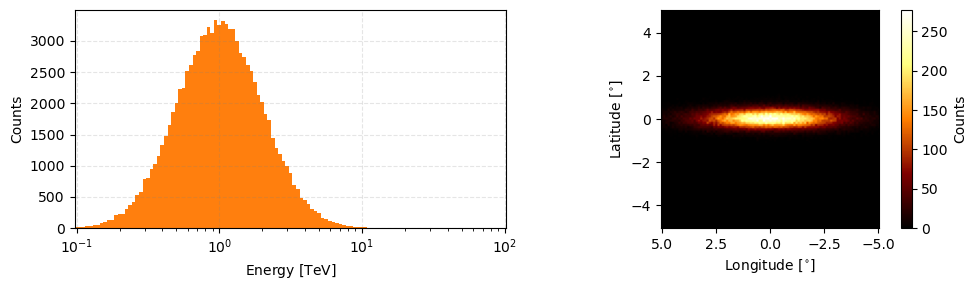 ../_images/tutorials_DataClasses_13_1.png