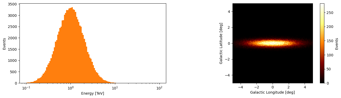 ../_images/tutorials_DataClasses_9_0.png
