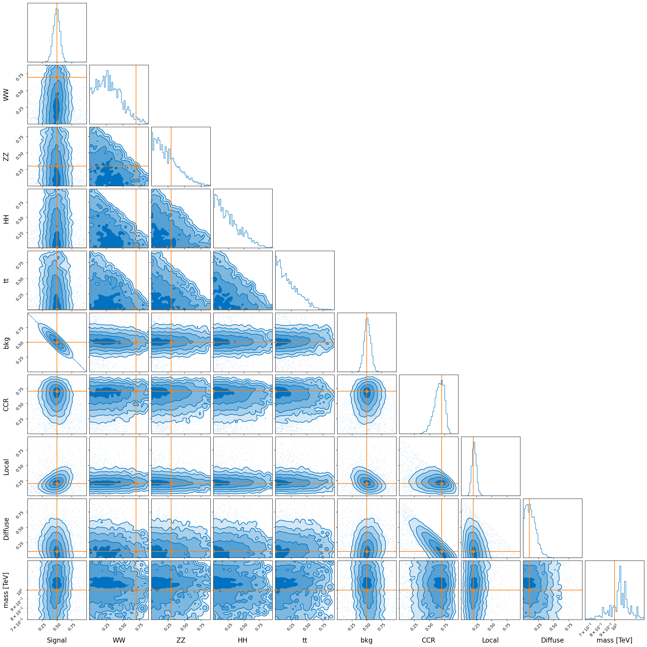 ../_images/tutorials_HyperParameterInference_35_0.png