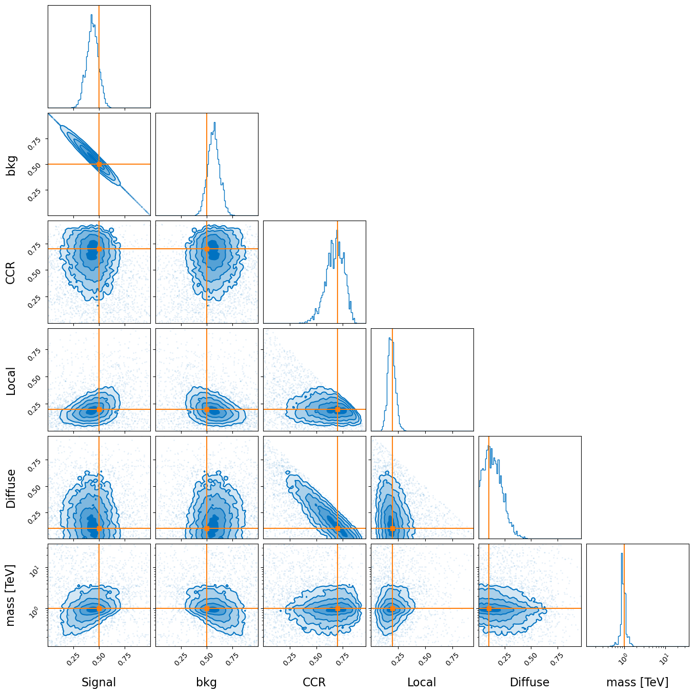 ../_images/tutorials_HyperparameterInference_ver_2_35_0.png