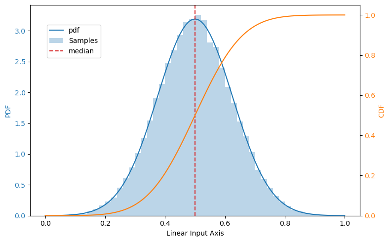 ../_images/tutorials_ParameterClasses_16_0.png