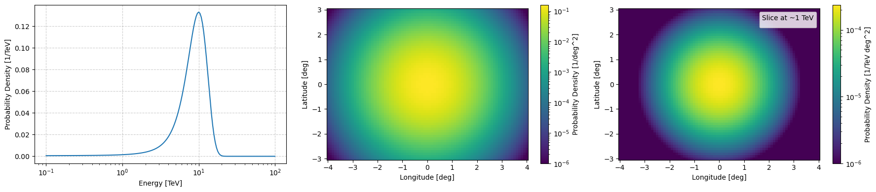 ../_images/tutorials_Simulations_19_1.png
