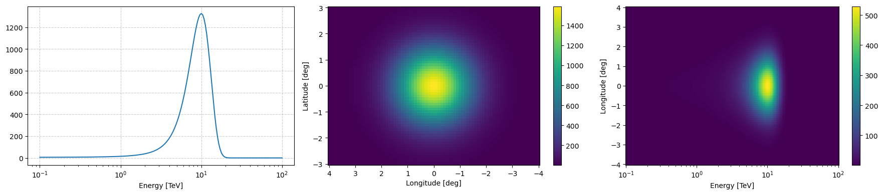../_images/tutorials_Simulations_22_0.png