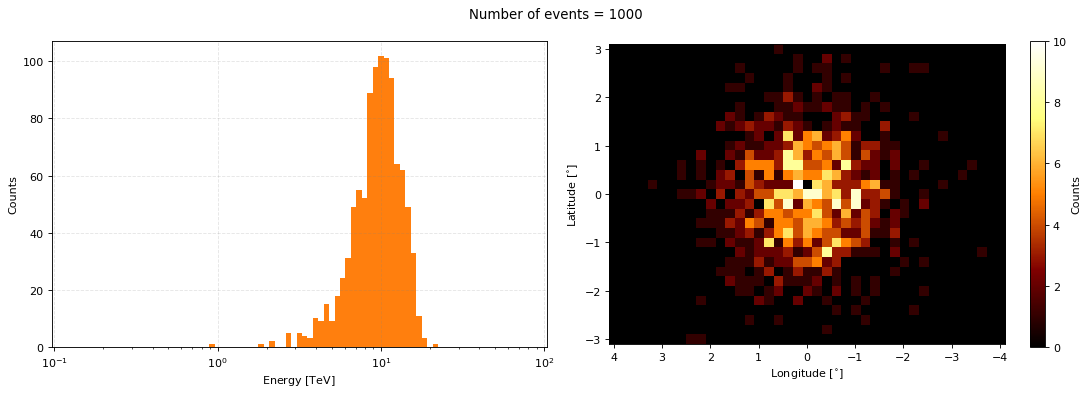 ../_images/tutorials_Simulations_48_0.png