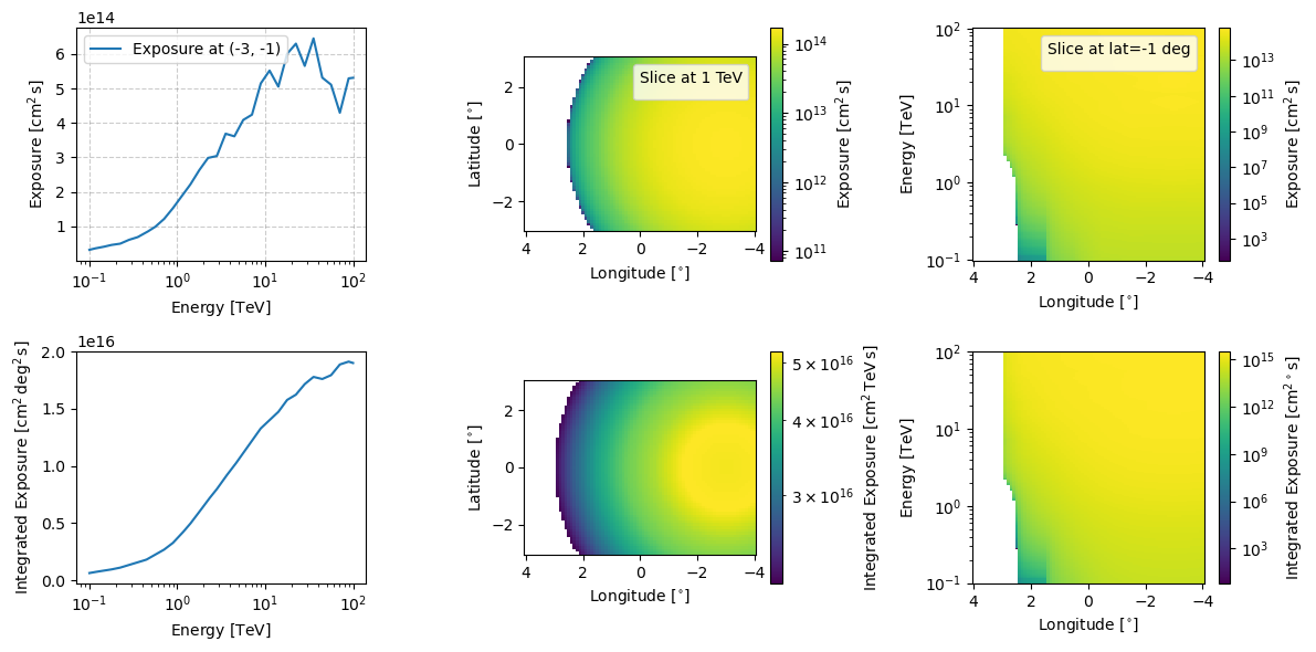 ../_images/tutorials_Simulations_58_1.png