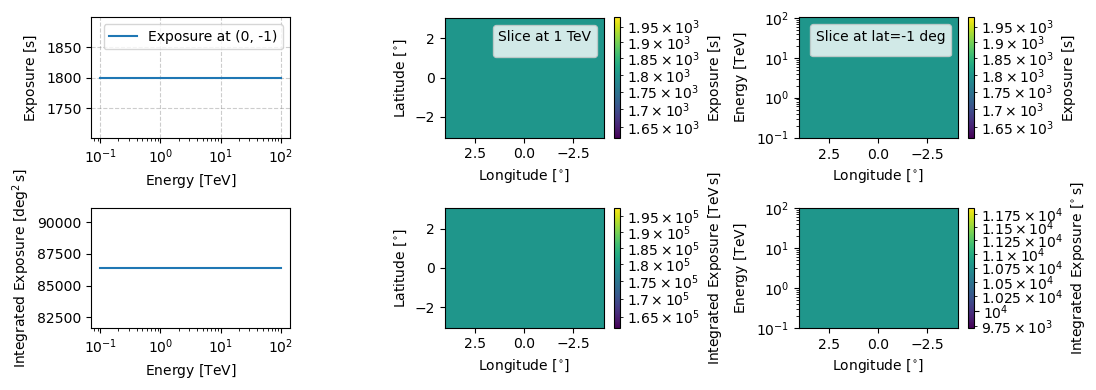 ../_images/tutorials_Simulations_70_1.png